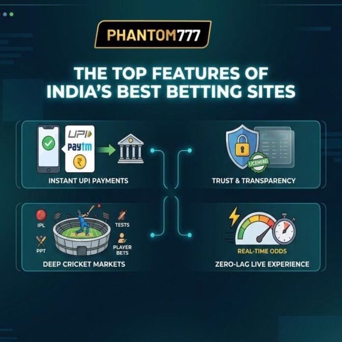 The Features Every Top Sports Betting Site in India Must Have